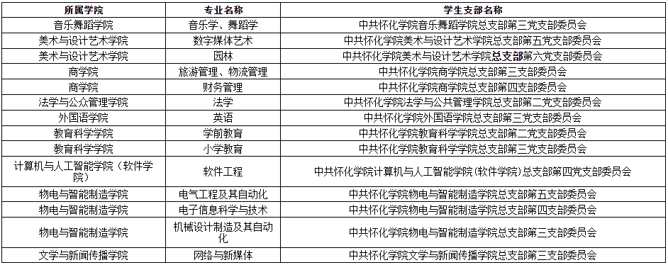 關于2024年懷化學院專升本學生轉學籍檔案、黨員檔案和團員檔案的說明