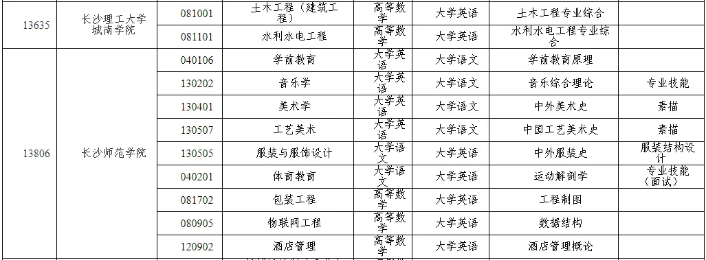 湖南專升本考試科目試卷結構與分值，2025年備考建議！