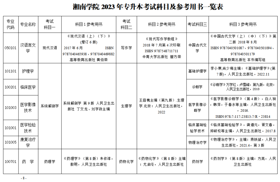 2023年湘南學(xué)院專升本招生章程已公布！共計(jì)招生623人！(圖8)