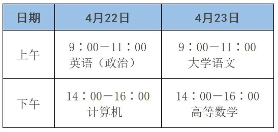 濰坊市2023年專升本考試溫馨提示！(圖1)