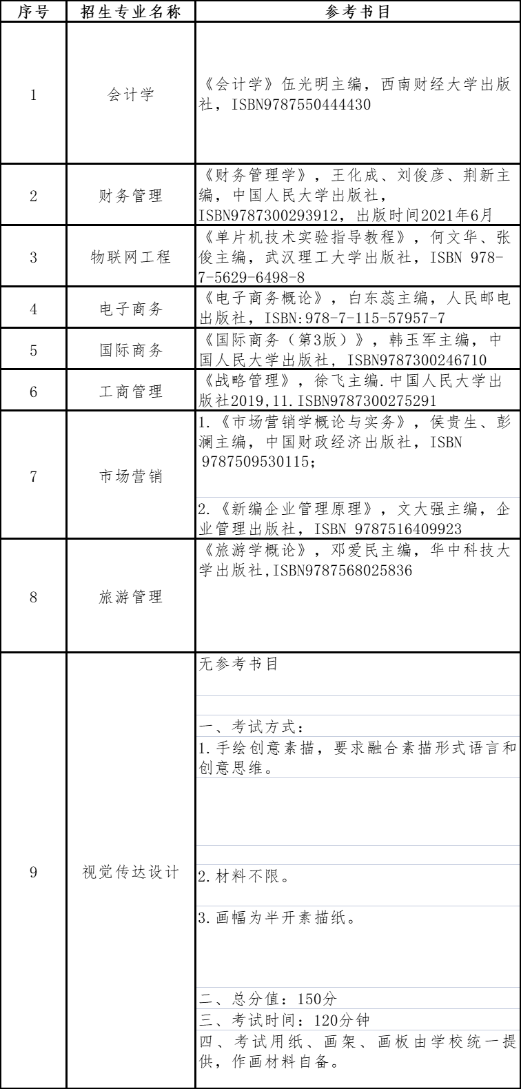 貴州商學院2023年“專升本”招生章程發(fā)布!(圖1)