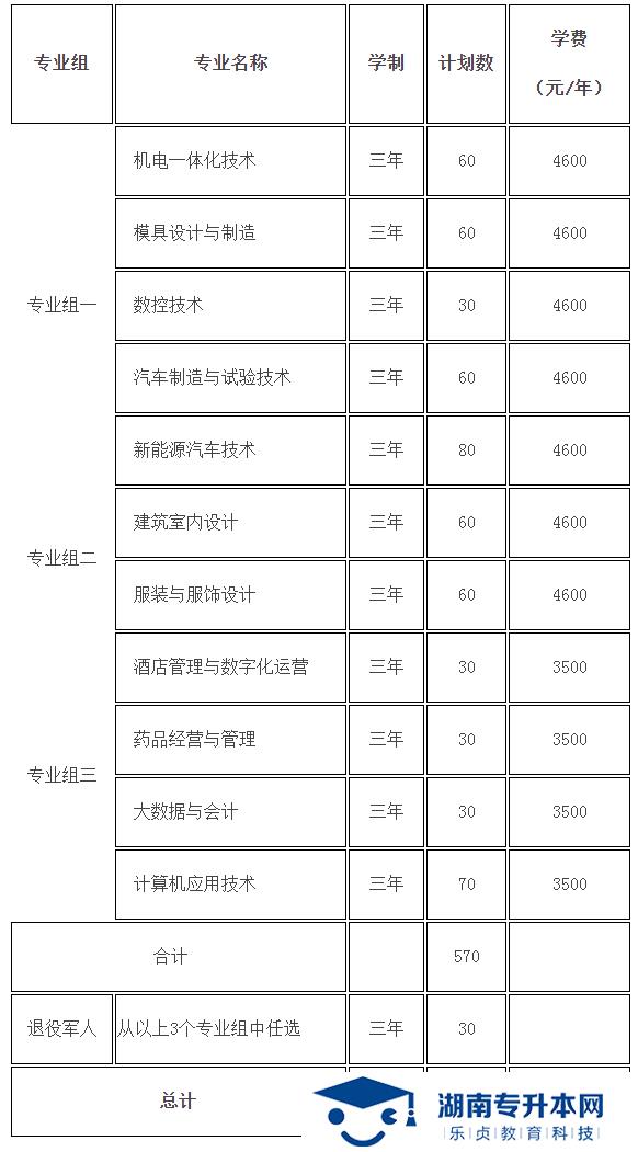 湖南九嶷職業(yè)技術(shù)學院2022年單招招生章程