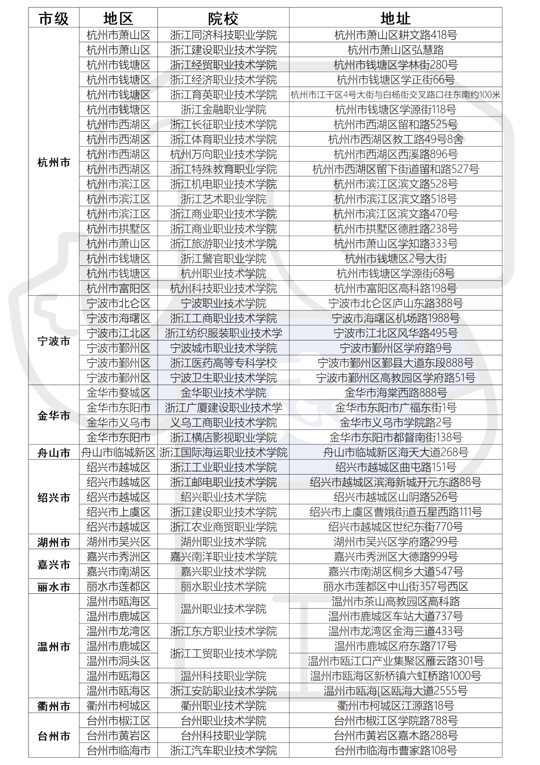 2023年浙江專升本考試各考點地址分布(圖1)