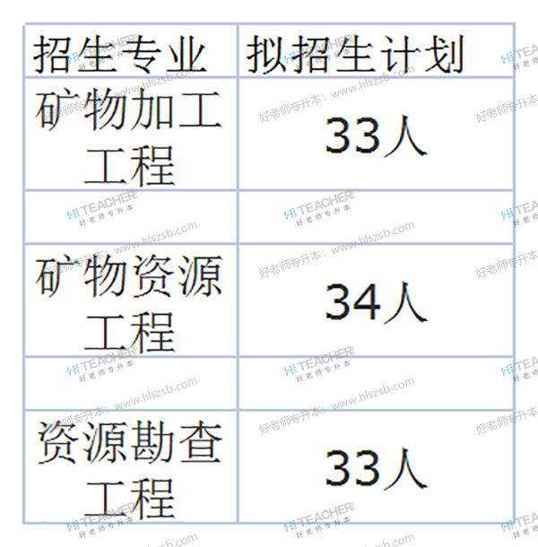 2021年南華大學(xué)專升本專業(yè)有哪些？(圖3)