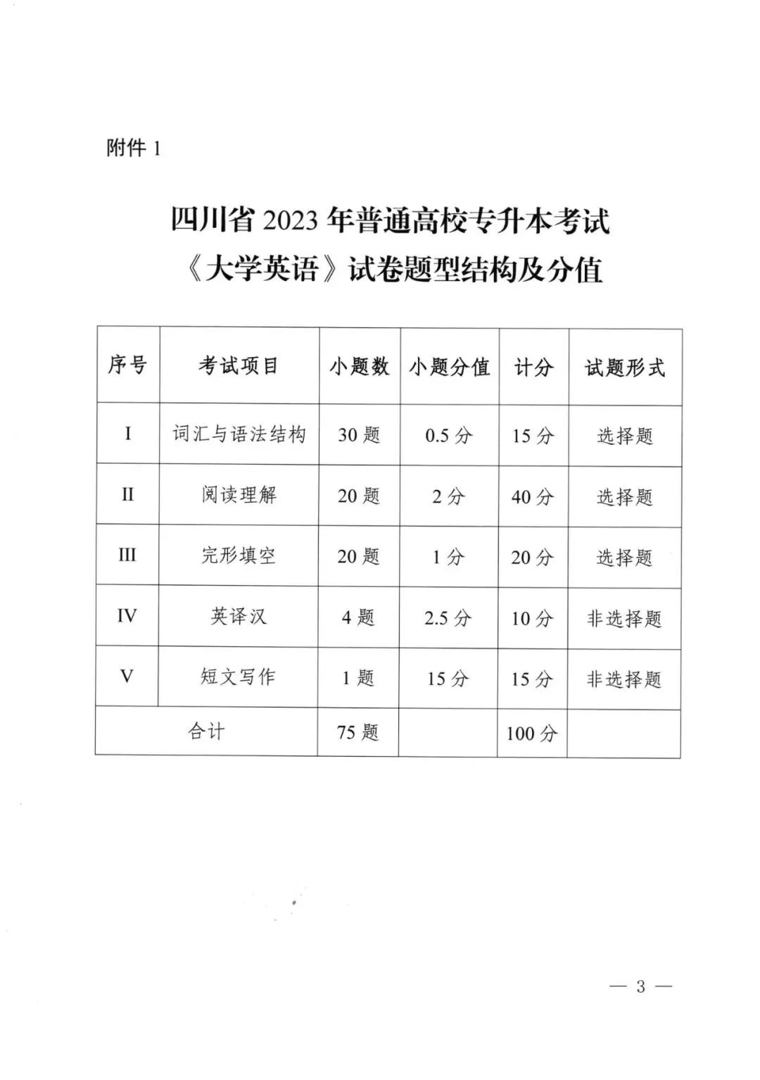 2023年四川專升本統(tǒng)考科目考試題型及分值公布！(圖3)