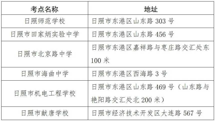2023年山東省日照市專升本招生考試溫馨提醒！(圖2)