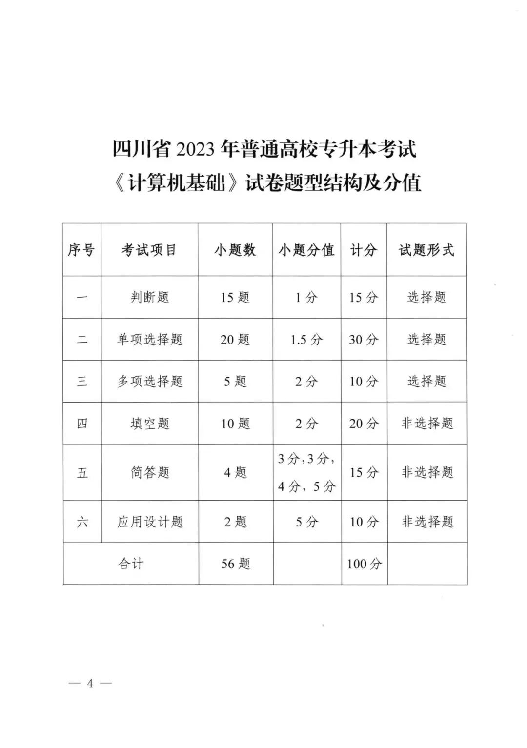 2023年四川專升本統(tǒng)考科目考試題型及分值公布！(圖4)