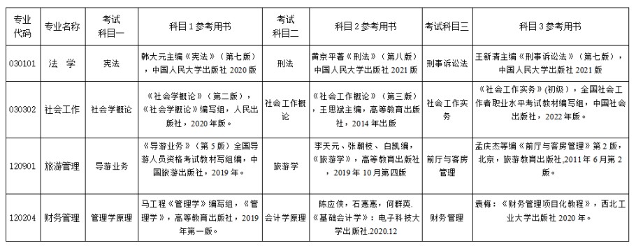 2023年湘南學(xué)院專升本招生章程已公布！共計(jì)招生623人！(圖9)