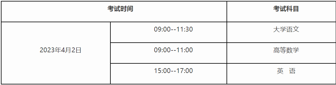 興義民族師范學(xué)院關(guān)于做好2023年普通高等教育“專(zhuān)升本”報(bào)名工作的通知(圖1)
