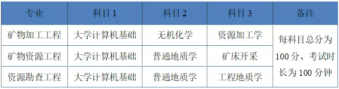 湖南2022年專升本需要考什么科目？一起來看看吧-第4張圖片-樂貞教育