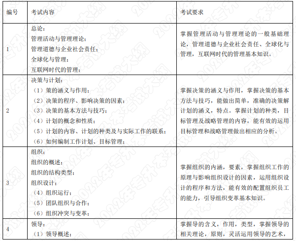 考試內容和考試要求