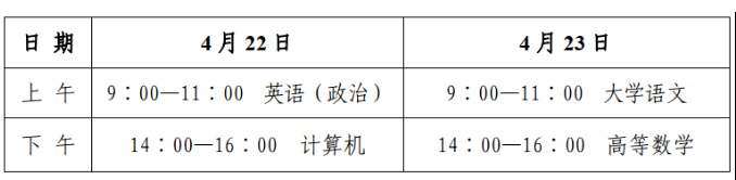 2023年山東省煙臺市專升本考試溫馨提示！(圖1)