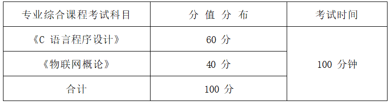   2022年湖南信息學(xué)院專(zhuān)升本物聯(lián)網(wǎng)工程專(zhuān)業(yè)《C程序設(shè)計(jì)+物聯(lián)網(wǎng)概論》考試大綱(圖1)