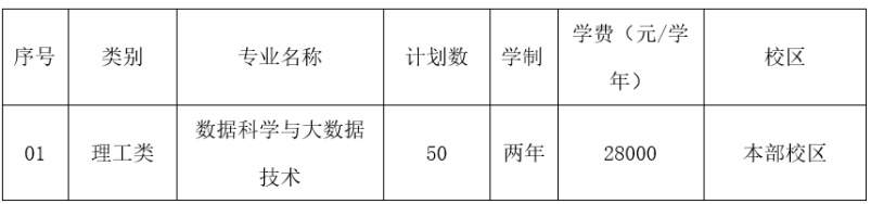 2023年寧波財(cái)經(jīng)學(xué)院退役大學(xué)生士兵免試專升本招生章程(圖1)