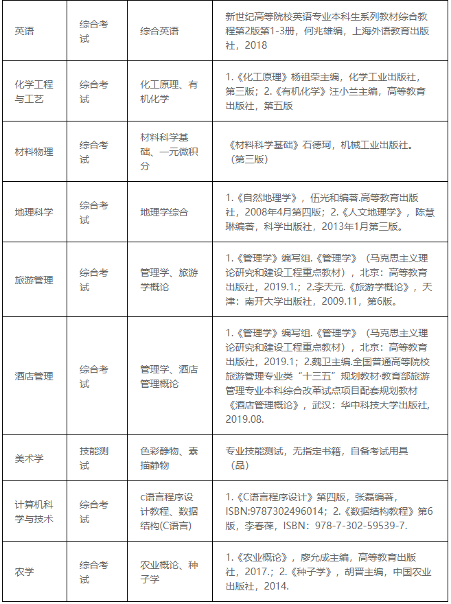 安順學院2023年"專升本"招生章程發(fā)布!(含招生計劃)(圖2)
