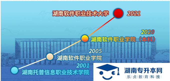 湖南軟件職業(yè)技術(shù)大學2022年單招招生簡章