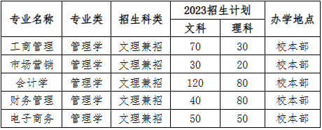 2023年貴陽信息科技學(xué)院專升本招生章程發(fā)布(含招生計劃)(圖1)