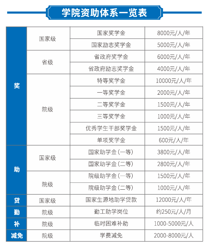 2023年昆明醫(yī)科大學(xué)海源學(xué)院專升本招生簡章公布！(圖7)