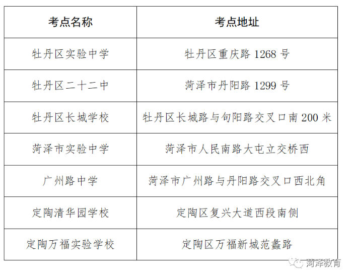 2023年菏澤市普通高等學(xué)校專升本考試溫馨提示！