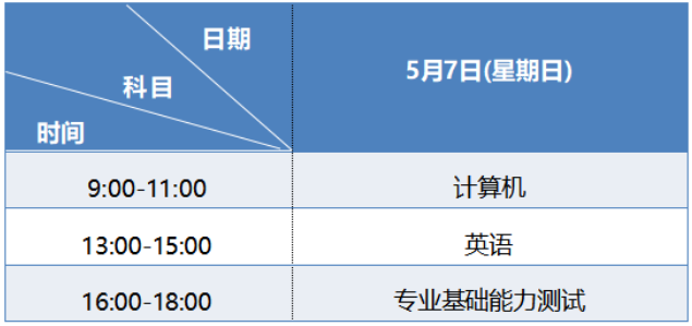 2023年蘭州信息科技學(xué)院專升本統(tǒng)一考試招生簡章發(fā)布！