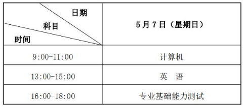 2023年蘭州工業(yè)學(xué)院專升本招生簡章公布！(圖1)
