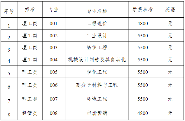 2023年嘉興南湖學(xué)院退役大學(xué)生士兵免試專升本招生簡章公布