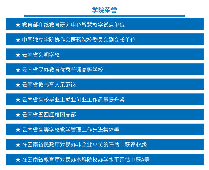 2023年昆明醫(yī)科大學(xué)海源學(xué)院專升本招生簡章公布！(圖9)