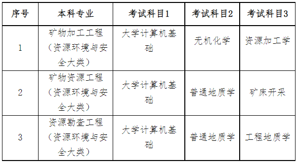 2023年南華大學(xué)專升本考試科目是哪些？(圖1)