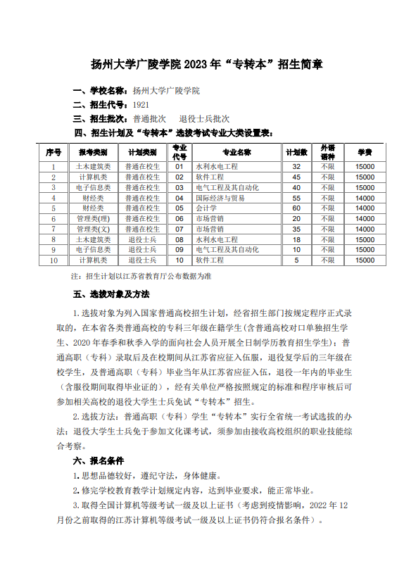2023年揚州大學(xué)廣陵學(xué)院專轉(zhuǎn)本招生簡章公布！(圖2)