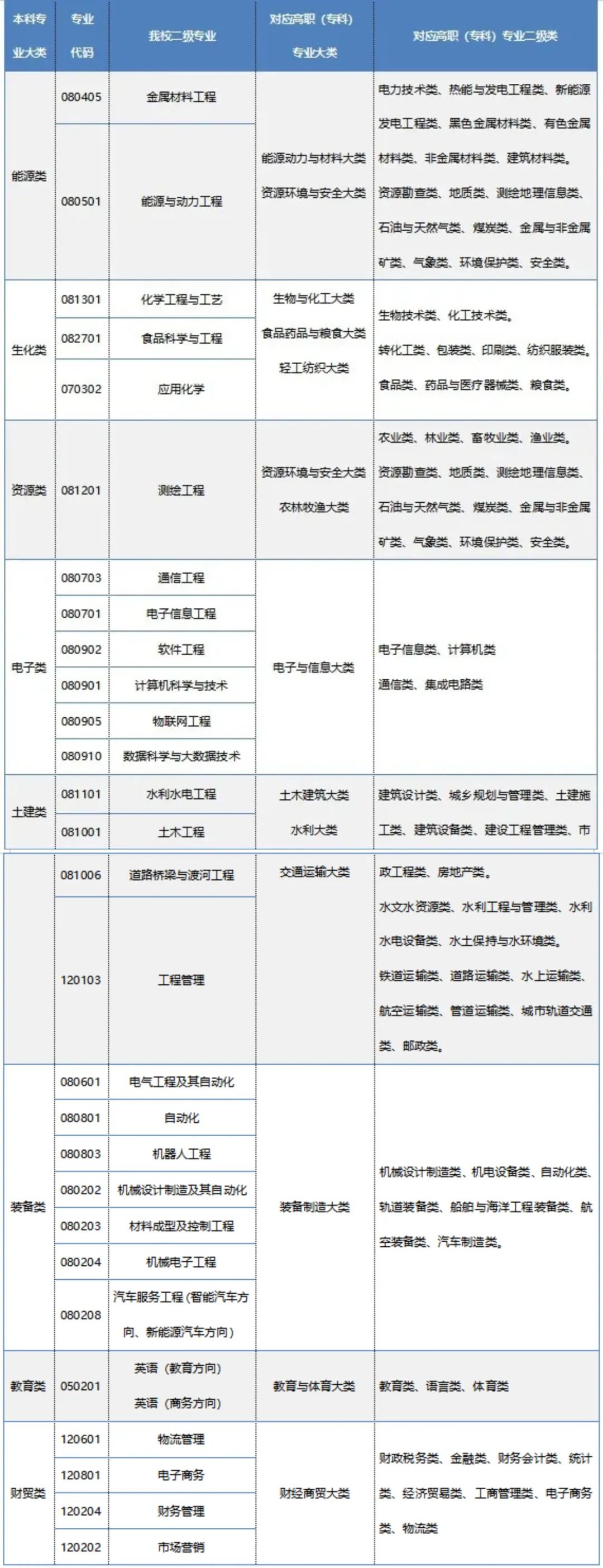 2023年蘭州信息科技學(xué)院專升本統(tǒng)一考試招生簡章發(fā)布！