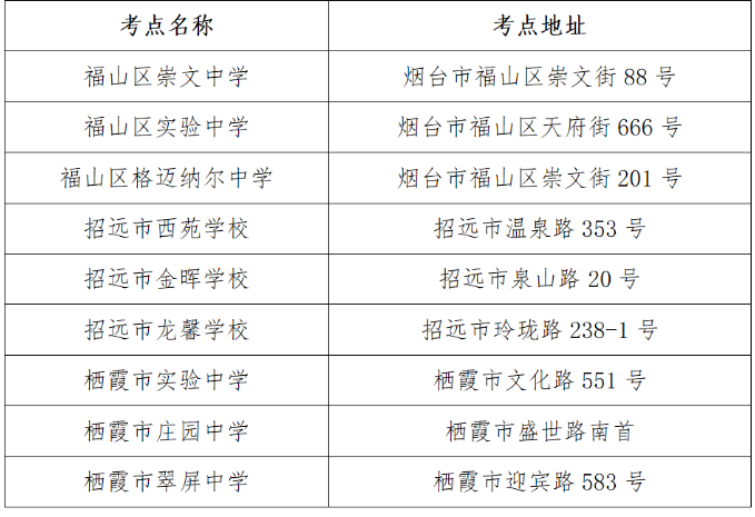 2023年山東省煙臺市專升本考試溫馨提示！