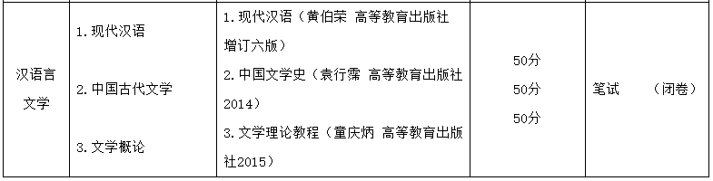 凱里學院2023年“專升本”招生章程發(fā)布!(含招生計劃和學費)(圖4)