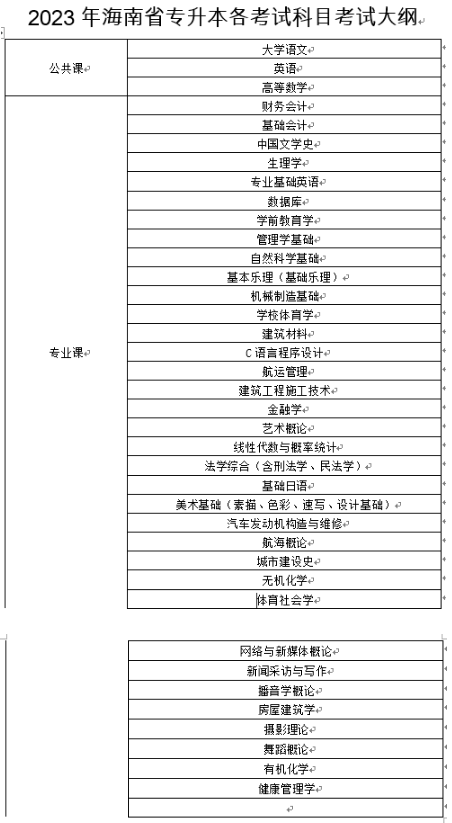 2023年海南專升本考試科目有哪些？(圖1)
