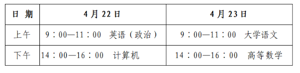2023年山東省濱州市專(zhuān)升本招生考試溫馨提醒！