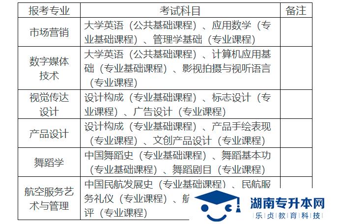 湖南科技學(xué)院2022年專(zhuān)升本招生章程