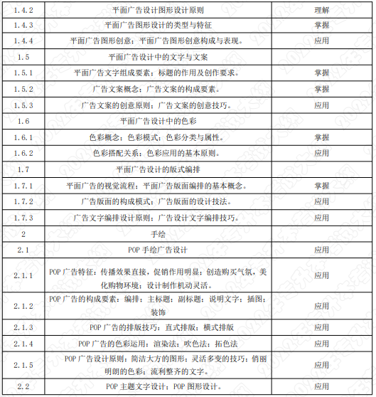 考試內(nèi)容和考試要求