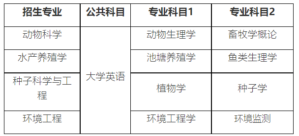 考試科目 考試科目