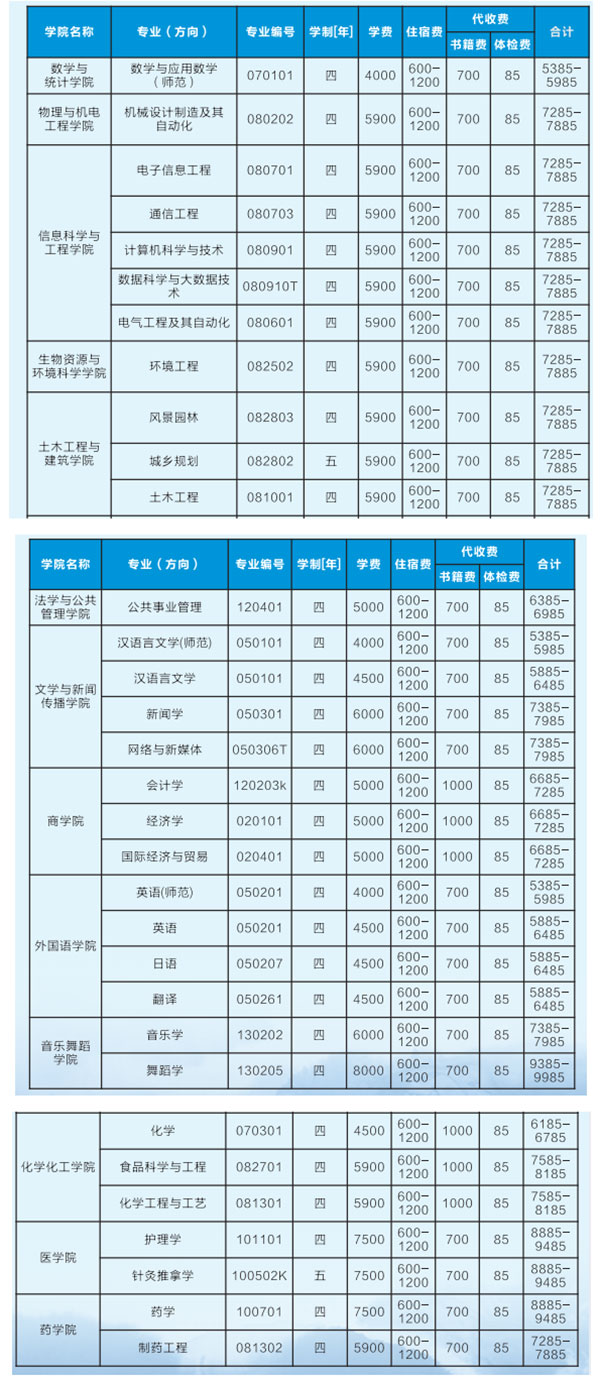 2021年吉首大學(xué)專升本收費(fèi)標(biāo)準(zhǔn)是什么？