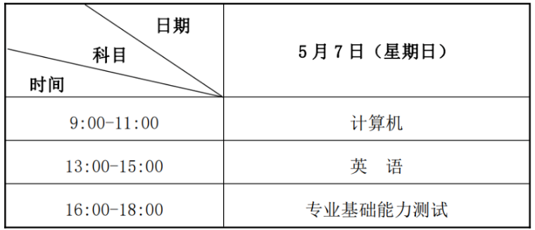 2023年蘭州石化職業(yè)技術(shù)大學(xué)專升本招生簡章發(fā)布！(圖2)
