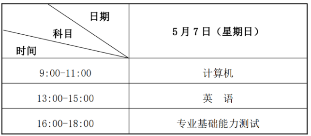 2023年蘭州文理學(xué)院專升本招生簡(jiǎn)章發(fā)布！(圖1)