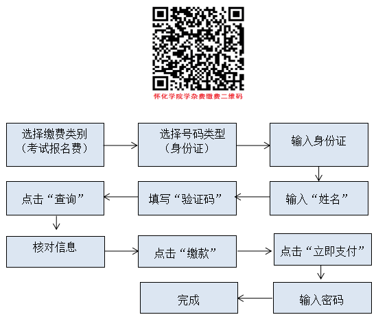 2023年懷化學(xué)院專(zhuān)升本招生章程(圖1)