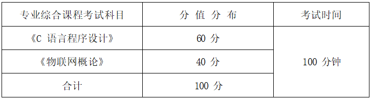 2022年湖南信息學院專升本《C語言程序設(shè)計+數(shù)據(jù)結(jié)構(gòu)》考試大綱(圖1)