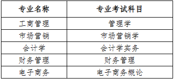 2023年貴陽信息科技學(xué)院專升本招生章程發(fā)布(含招生計劃)(圖2)