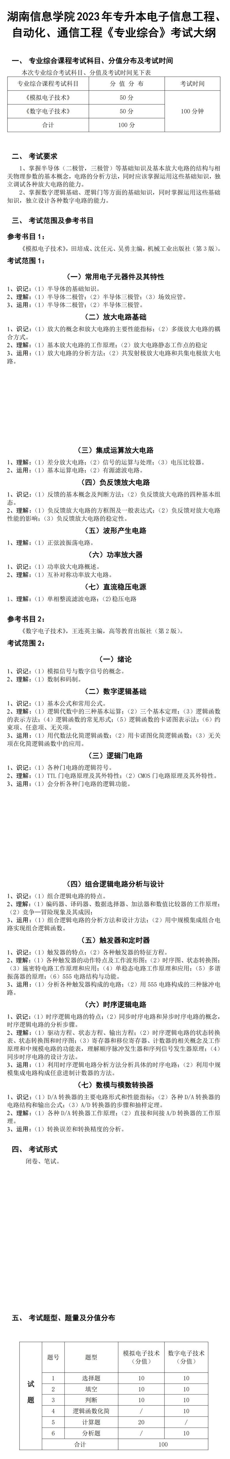 2023年湖南信息學(xué)院專(zhuān)升本電子信息工程專(zhuān)業(yè)《專(zhuān)業(yè)綜合》考試大綱(圖1)