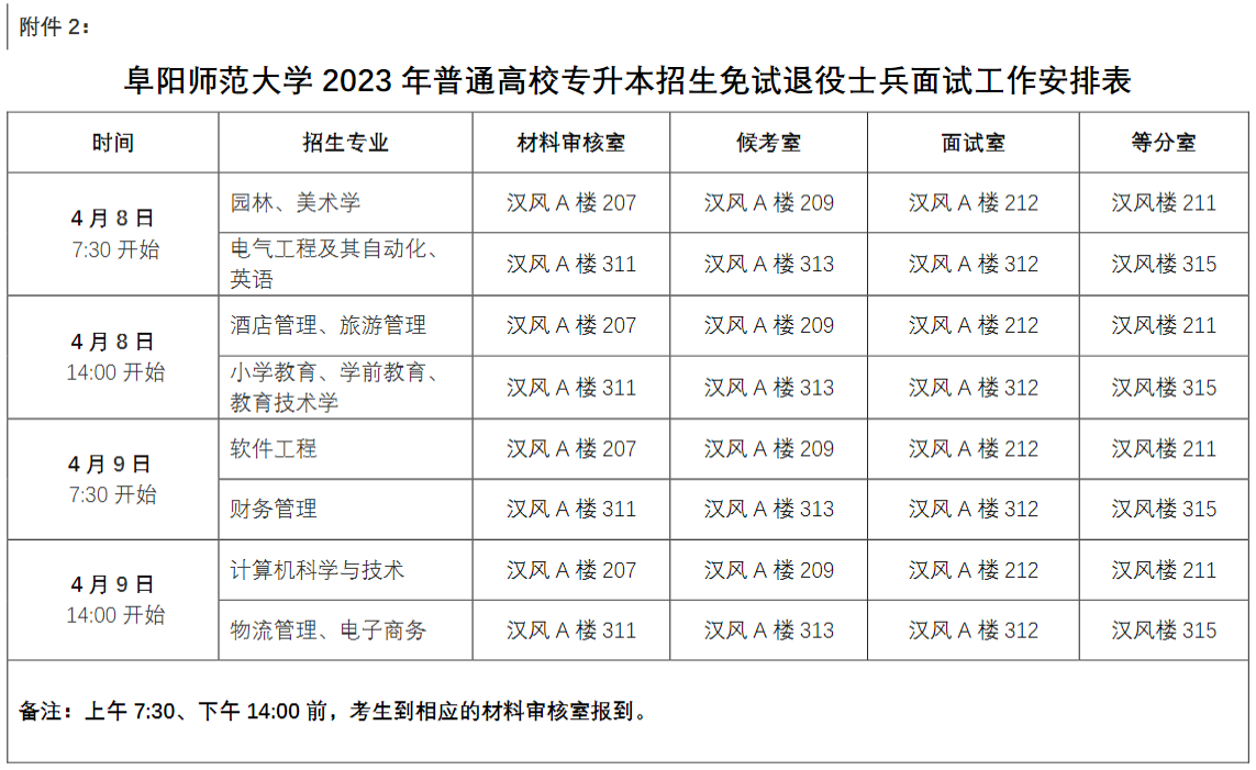 2023年阜陽師范大學專升本免試退役士兵職業(yè)適應性測試(圖5)