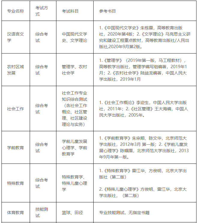 安順學院2023年"專升本"招生章程發(fā)布!(含招生計劃)(圖1)