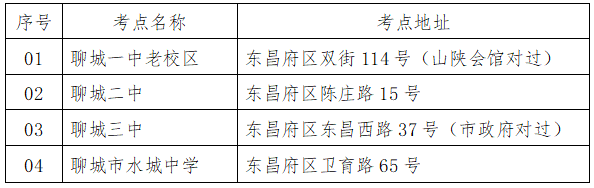 2023年山東省聊城市普通專升本考試溫馨提示！