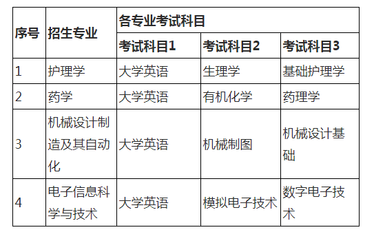 2021年湖南師范大學(xué)樹(shù)達(dá)學(xué)院專(zhuān)升本考試科目