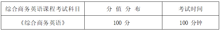 2022年湖南信息學院專升本商務英語專業(yè)《綜合商務英語》考試大綱(圖1)
