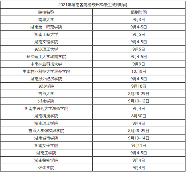2021湖南專升本開學(xué)時(shí)間是什么時(shí)候？